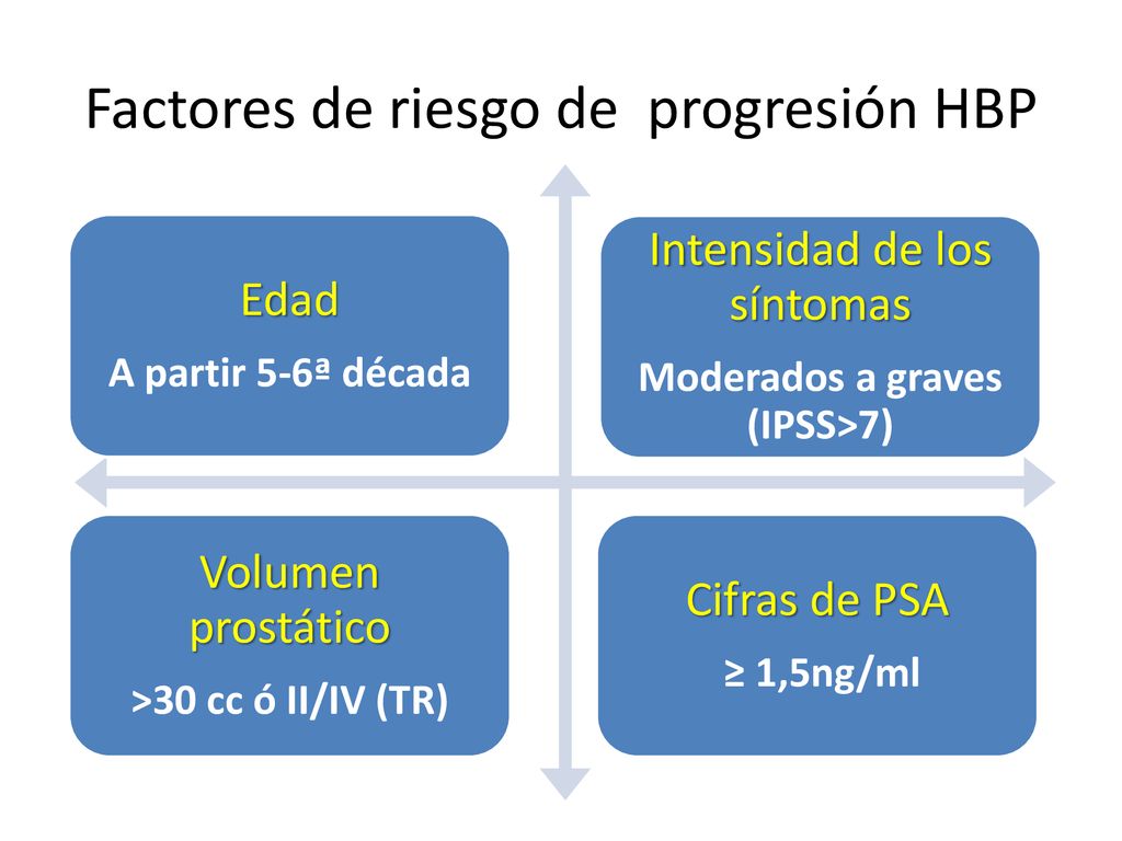 volumen prostático 40 cc 2020 volumen prostático 40 cc 2020